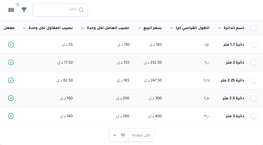 كتالوج الدوائر والأسعار — لقطة من نظام هايدروكور